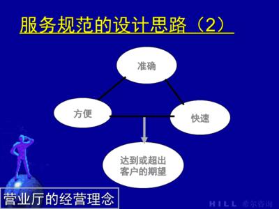 提升电信营业厅优质服务的策略与实践